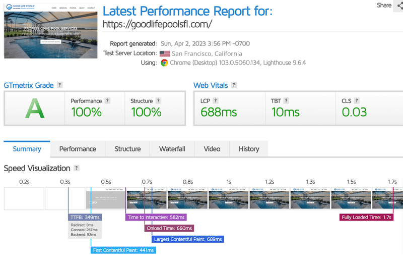 The Impact of Reviews on Local SEO for Small Businesses

