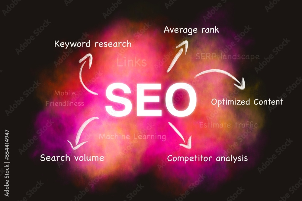 Content Marketing and Professional SEO Services