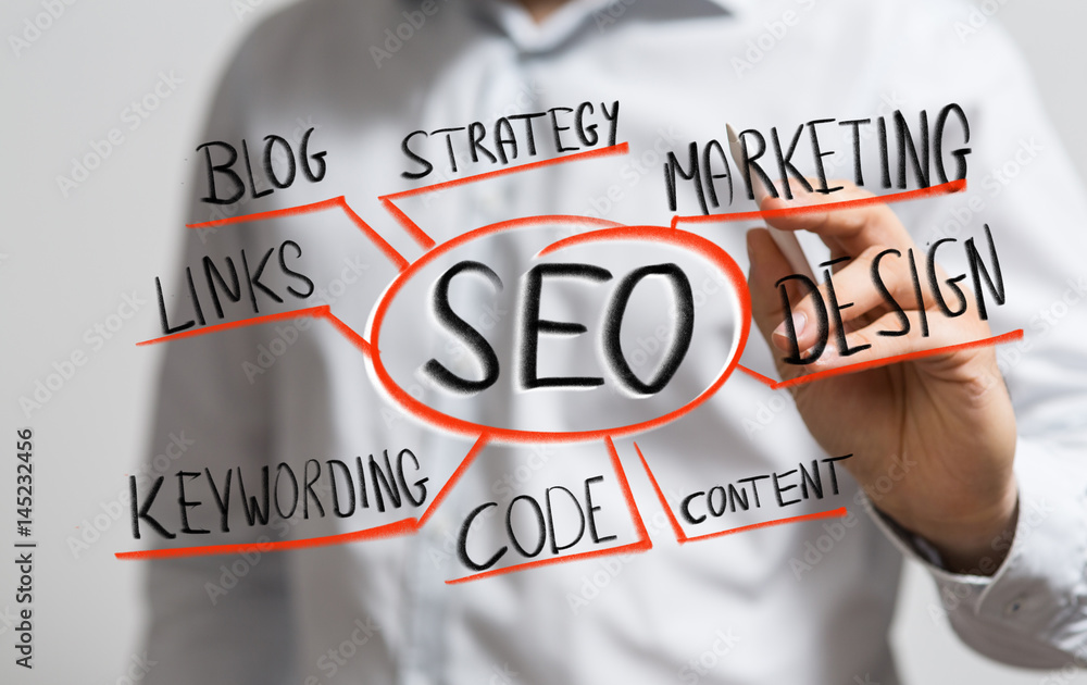 Essential SEO Techniques for Improved Website Rankings