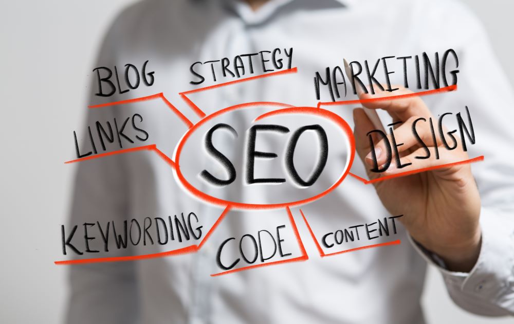 Essential SEO Techniques for Improved Website Rankings