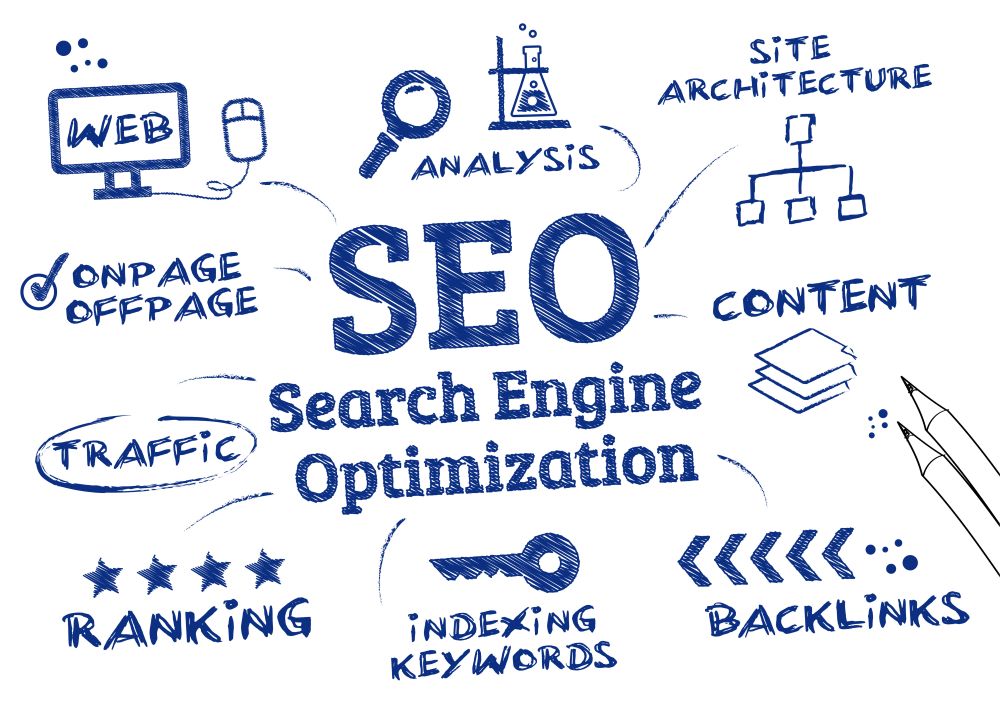 Key Components of a Successful SEO Strategy