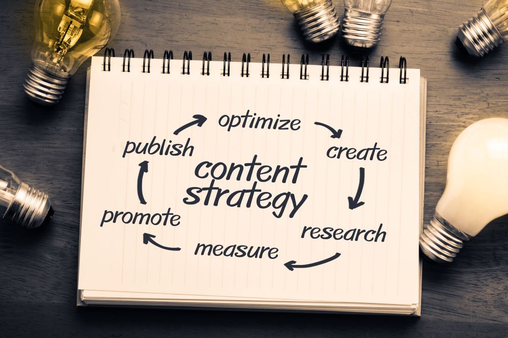 Strategic Content: The Key to Effective Marketing Services